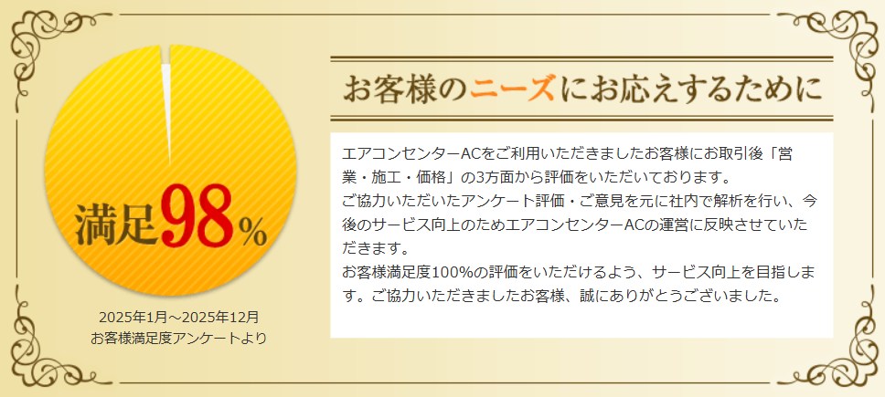 エアコンセンターACのお客様満足度