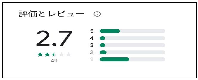 mot/phoneの評価