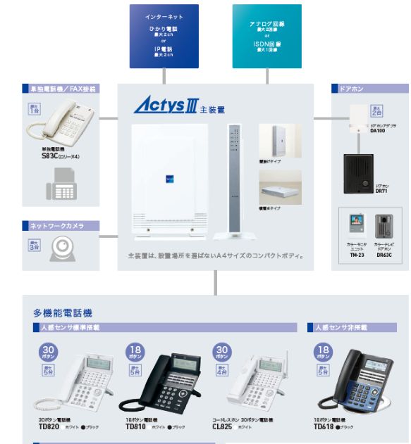 人気商品！】 MOT PBX M-V2 株 オールインワン主装置