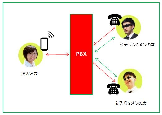 PBXとは？