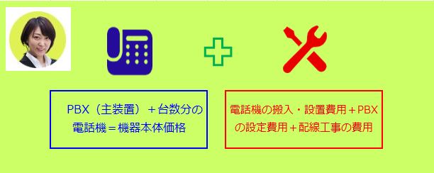 ビジネスフォンの設定費