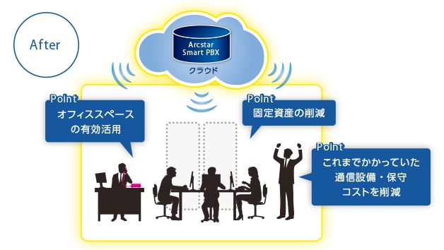 【クラウドPBXは無料で使える！】トライアル期間のチェックポイントは？