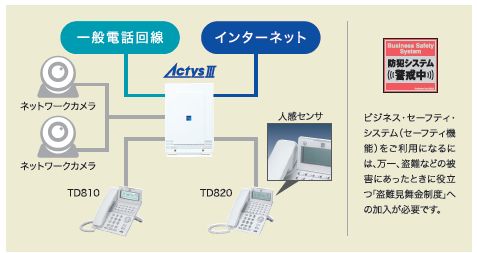 サクサのセキュリティ機能