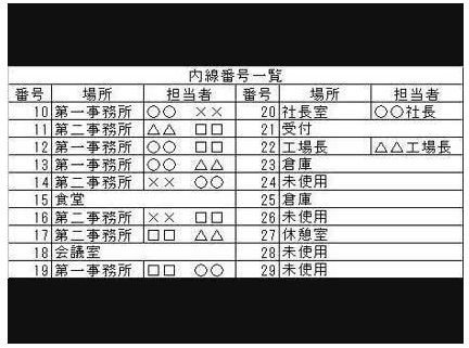 内線番号一覧の悪い例