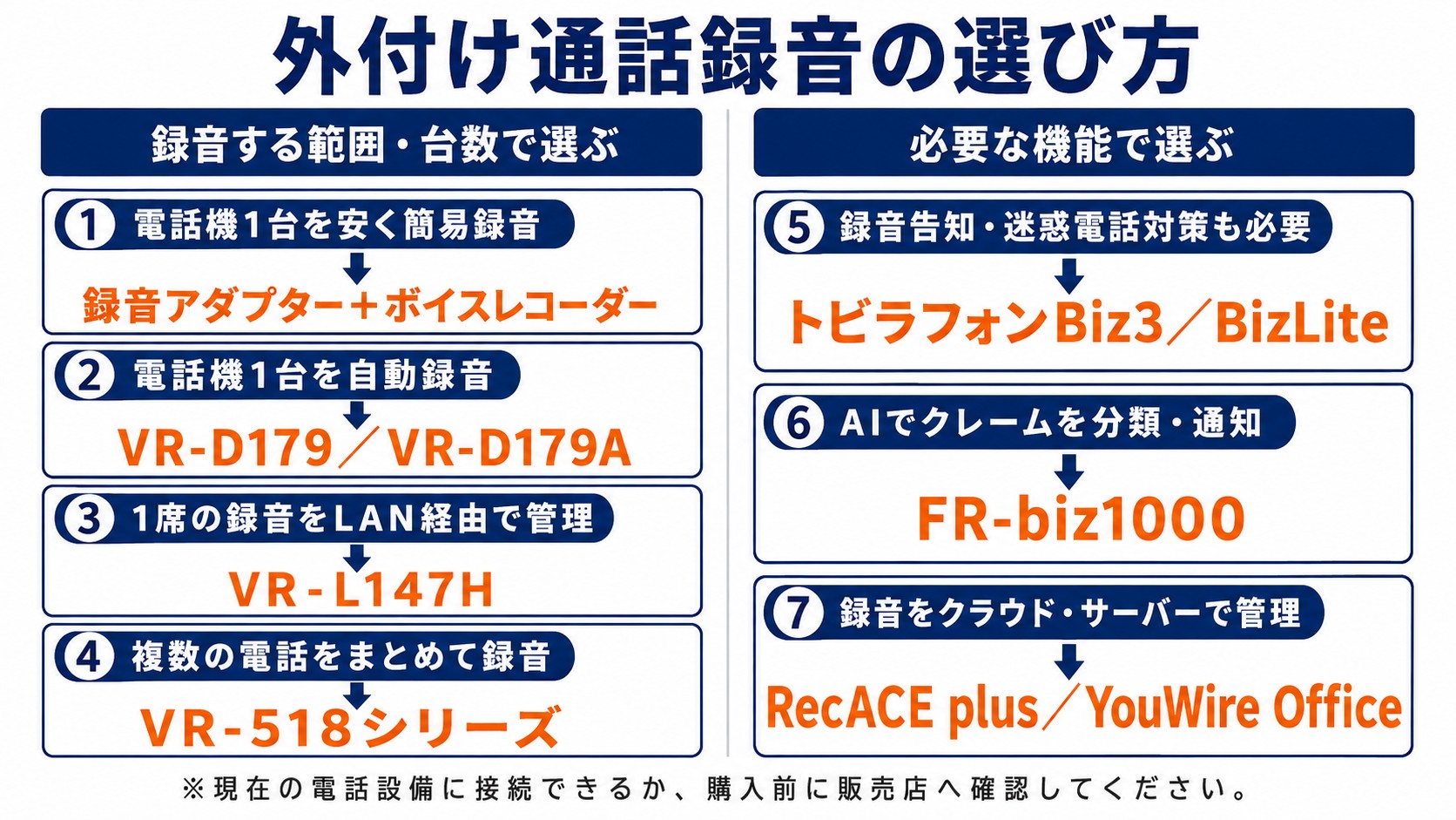 外付け通話録音の選び方
