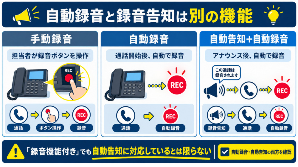 自動録音と録音告知