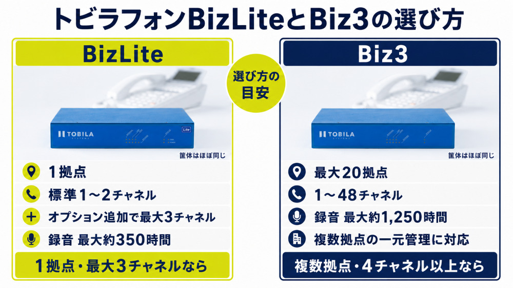 トビラフォンBiz3とBizLiteの違い