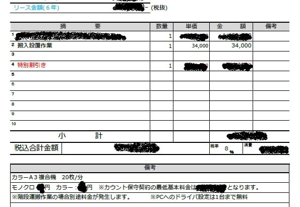 他の会社はどんなコピー機を探しているの？Gメンへの問合せ・見積の事例