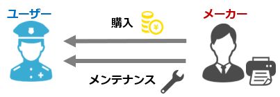 メーカーメンテナンスと販売店メンテナンス