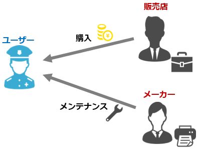 【複合機代理店様向け】商材におすすめのメーカーは京セラ＆ゼロックス