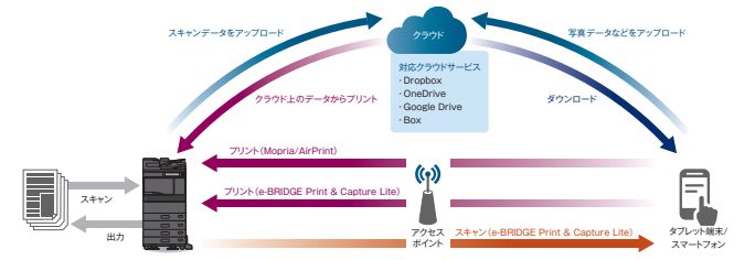 クラウド