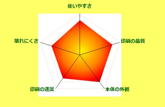 C2263採点表