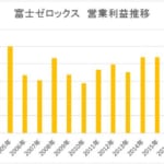 リストラ・早期退職続きの富士ゼロックス（富士フイルムビジネスイノベーション）の未来は？