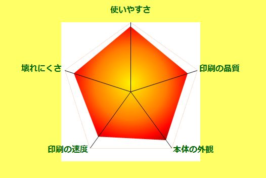 ムラテックユーザー採点表