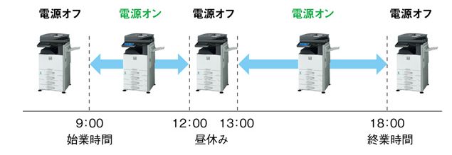 スケジュール機能