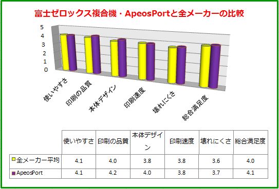 Comparison table-apeos