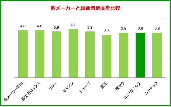 Comprehensive evaluation-konica