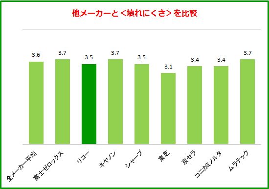 IM 7000/IM 8000/IM 9000』リコーのリース価格・カウンター料金徹底