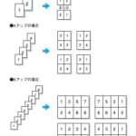 【カウンター料金・コピー用紙節約】2枚の紙を1枚に印刷する「2in1」