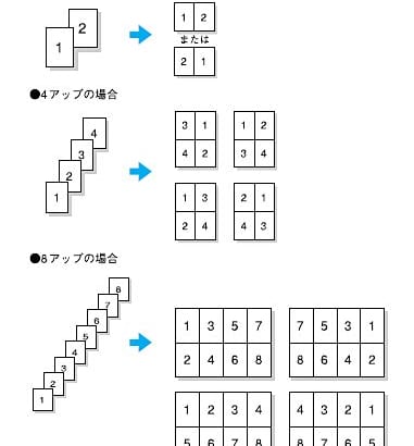 【カウンター料金・コピー用紙節約】2枚の紙を1枚に印刷する「2in1」