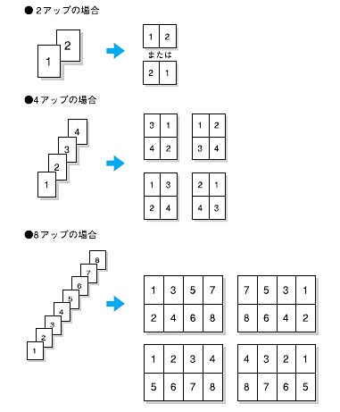 集約機能