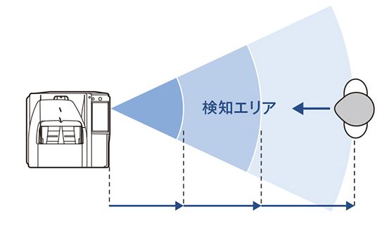 MX-4171の人感センサー