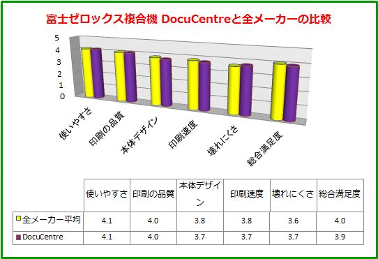 Comparison table-docu