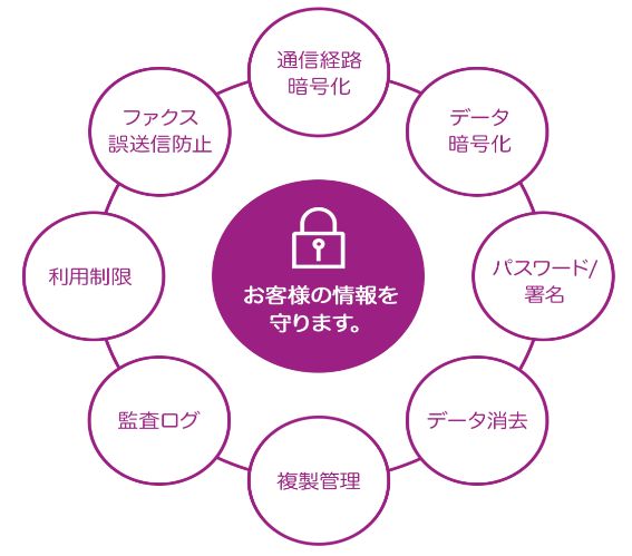 ゼロックス複合機のセキュリティ機能