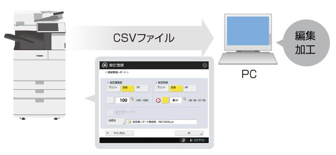 通信管理の電子化