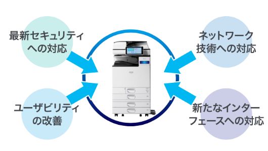 IMシリーズのアップデート機能