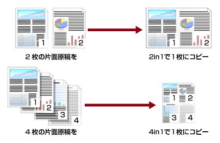 集約印刷