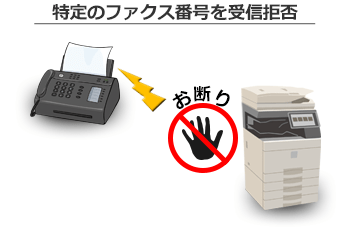 【迷惑FAXをSTOP！】望まない広告FAXを防止する複合機の便利機能とは？