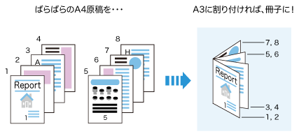 複合機の冊子印刷（製本印刷・中綴じ印刷）機能【見栄えの良い資料作成に】