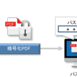 【情報漏洩対策】スキャンデータの暗号化とパスワード設定でセキュリティー強化