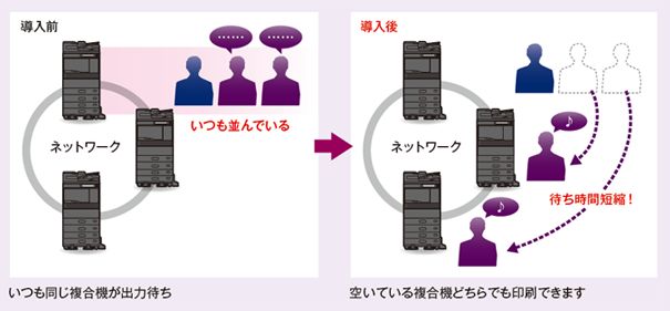 マルチステーション