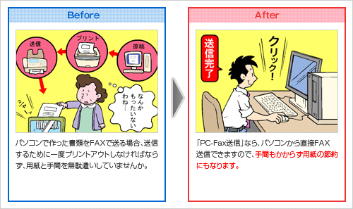 【PC-FAX・ダイレクトファックスのメリットと使い方】パソコンから直接FAX送信でコスト削減・作業効率UP