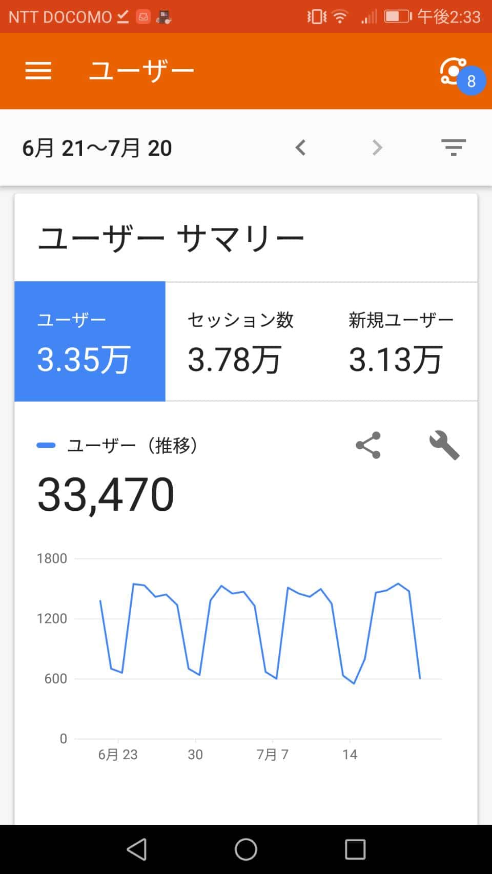 コピー機Gメンアクセス数