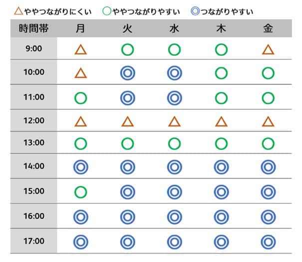 富士ゼロックス　混雑状況