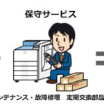 【プリンターなのにトナー込み・カウンター保守契約が出来る】リコーM-PaCの価格と評判