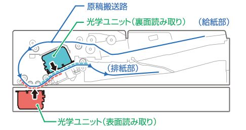 iR-ADV DXのADF