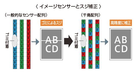 iR-ADVのスジ補正