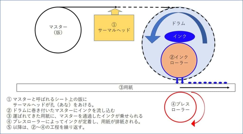 【デュプロとは】デュプロの特徴・製品・価格相場は？ │ ...