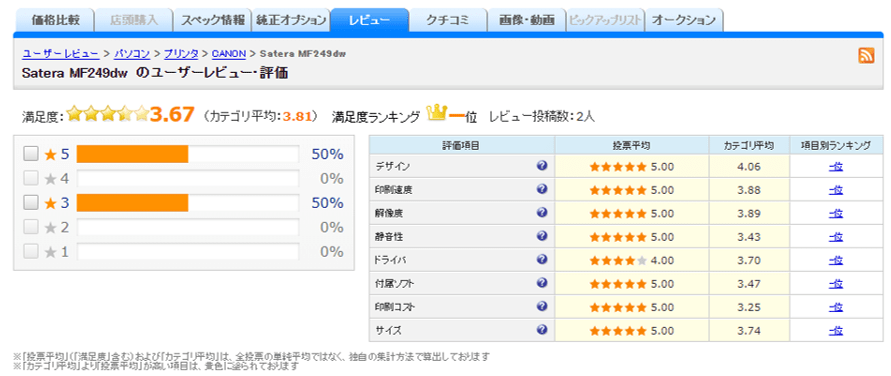 Satera MF249dwのレビュー
