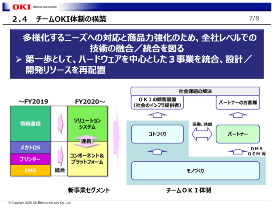 OKIのチーム体制