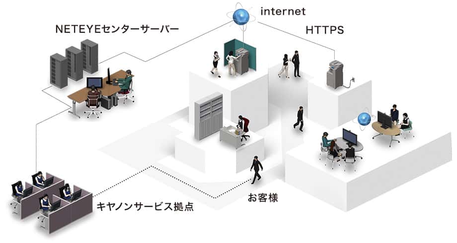 キヤノンのオンラインサポート