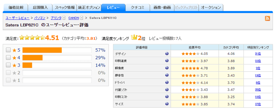 Satera LBP621Cのレビュー