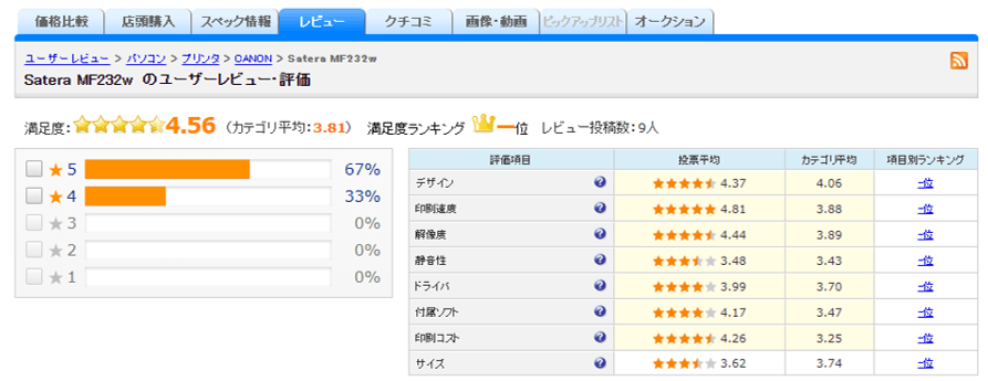 Satera MF232wのレビュー