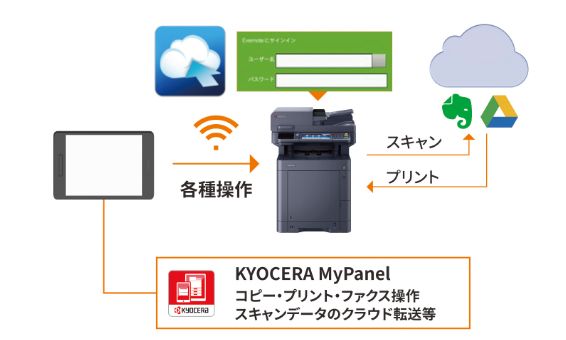 TASKalfa 352ciのモバイル連携