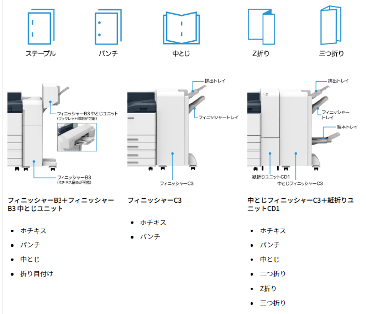 ApeosPort Print C5570のフィニッシャー