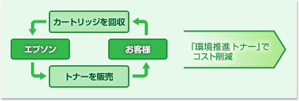 エプソン環境推進トナー